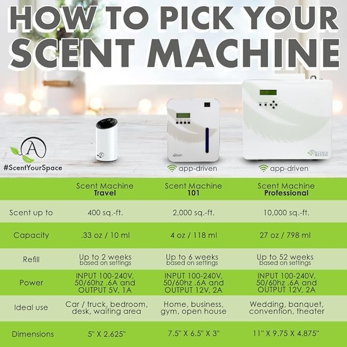 Aroma Retail Fragrance Oil Refill for Scent Machine Aroma Diffuser (4 fl oz, Eucalyptus Forest)