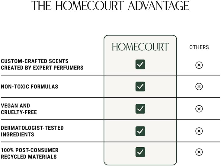 Homecourt Room Deodorant, Natural Room Spray, Fine Fragrance of Rose & Vanilla, For Kitchen, Bathroom & more, Clean Formula, Steeped Rose, 3.4 oz