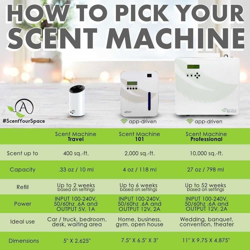 Aroma Retail Fragrance Oil Refill for Scent Machine Aroma Diffuser (4 fl oz, Tropical Coco Mango)