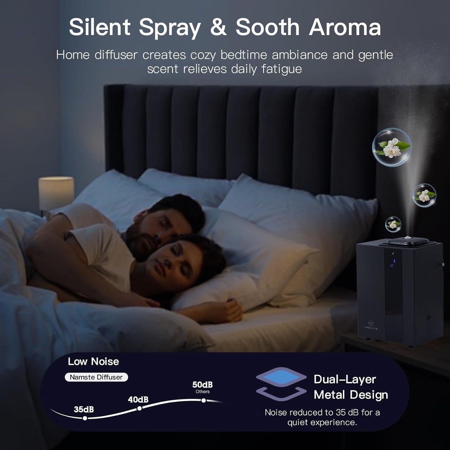 Smart Waterless Diffuser - Essential Oil Scent Coverage 6500 Sq.Ft HVAC Machine Whole House Aroma & Hotel Collection, APP & Touch Control 800ml Large Capacity Aromatherapy Metal Material