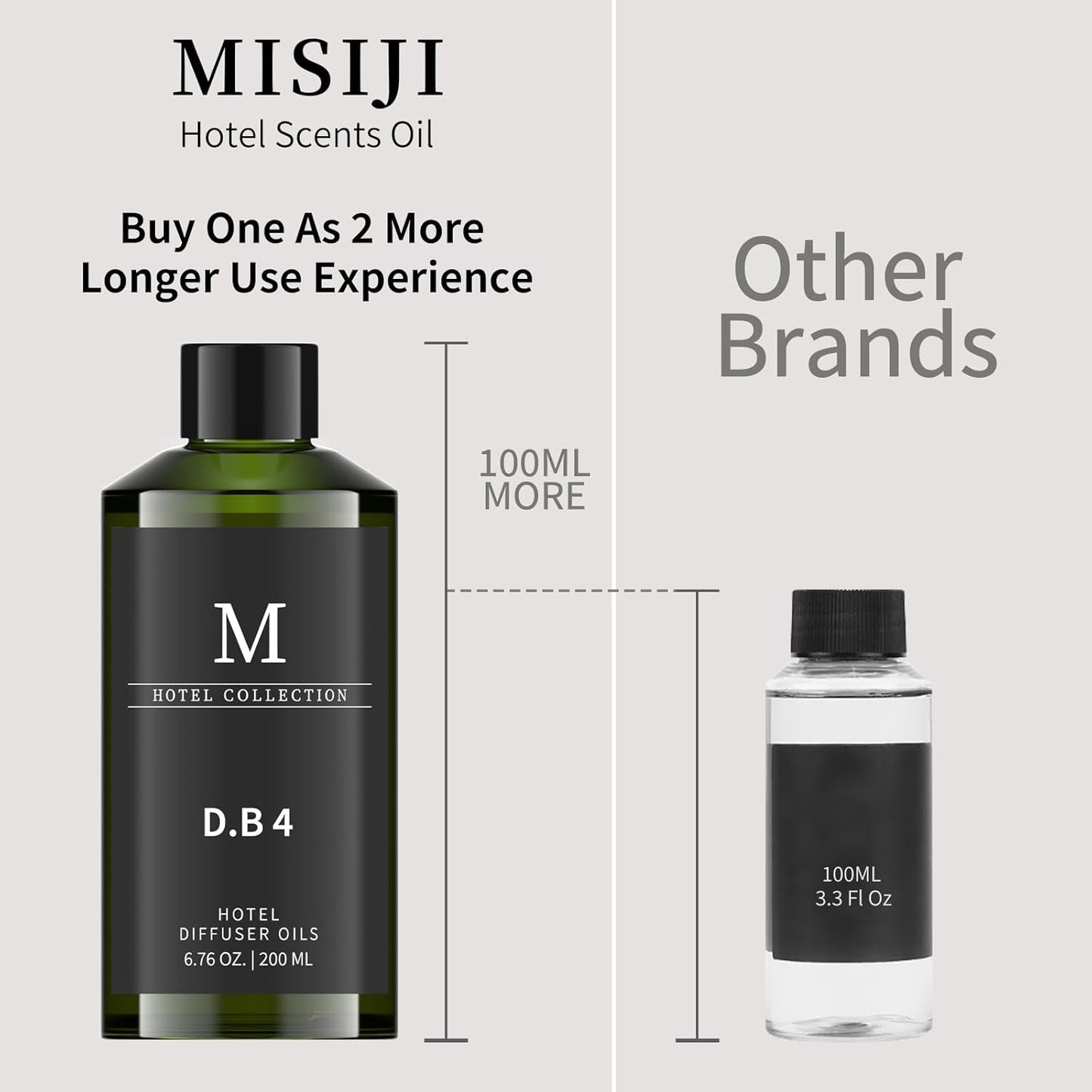 Hotel Scents Dubai 6.76 Fl Oz (200 ml), Home Luxury Aroma,Hotel Fragrance Diffuser Oil,Hotel Diffuser Oil for Aromatherapy, Bigger Bottle, Bolder Aroma, Longer Lasting