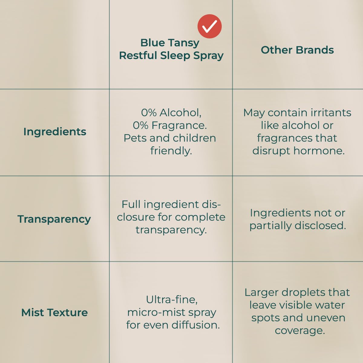 Inna Organic Blue Tansy Restful Sleep Spray, patented ingredent Regenite, Soothing and relaxing pillow spray.