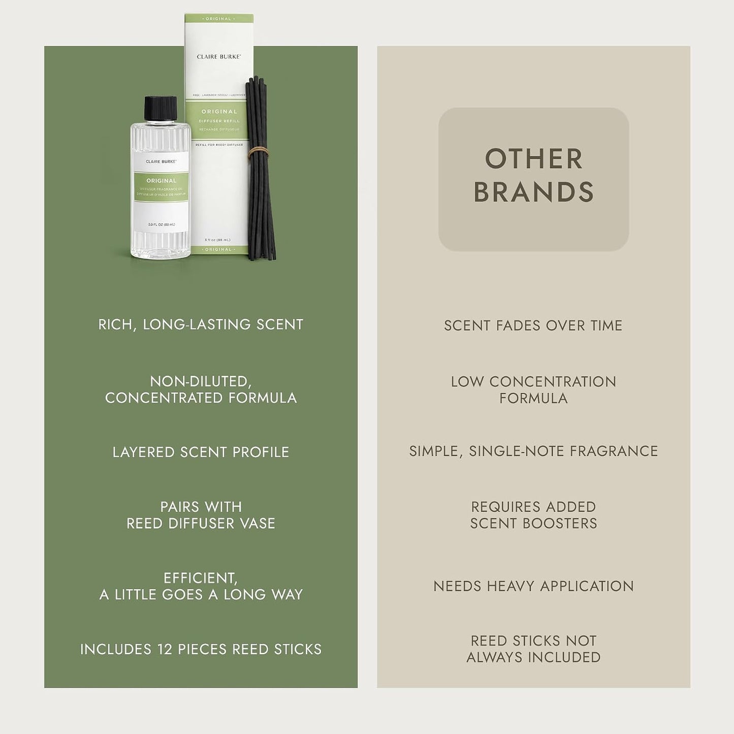 Claire Burke Original Reed Diffuser Refill for Home | Rose & Lavender Flameless Fragrance Oil with Sticks | 3 fl oz, 12 Reeds | Diffusers for Home Fragrance, Scent Diffuser Stick Set | Up to 800 Sq Ft