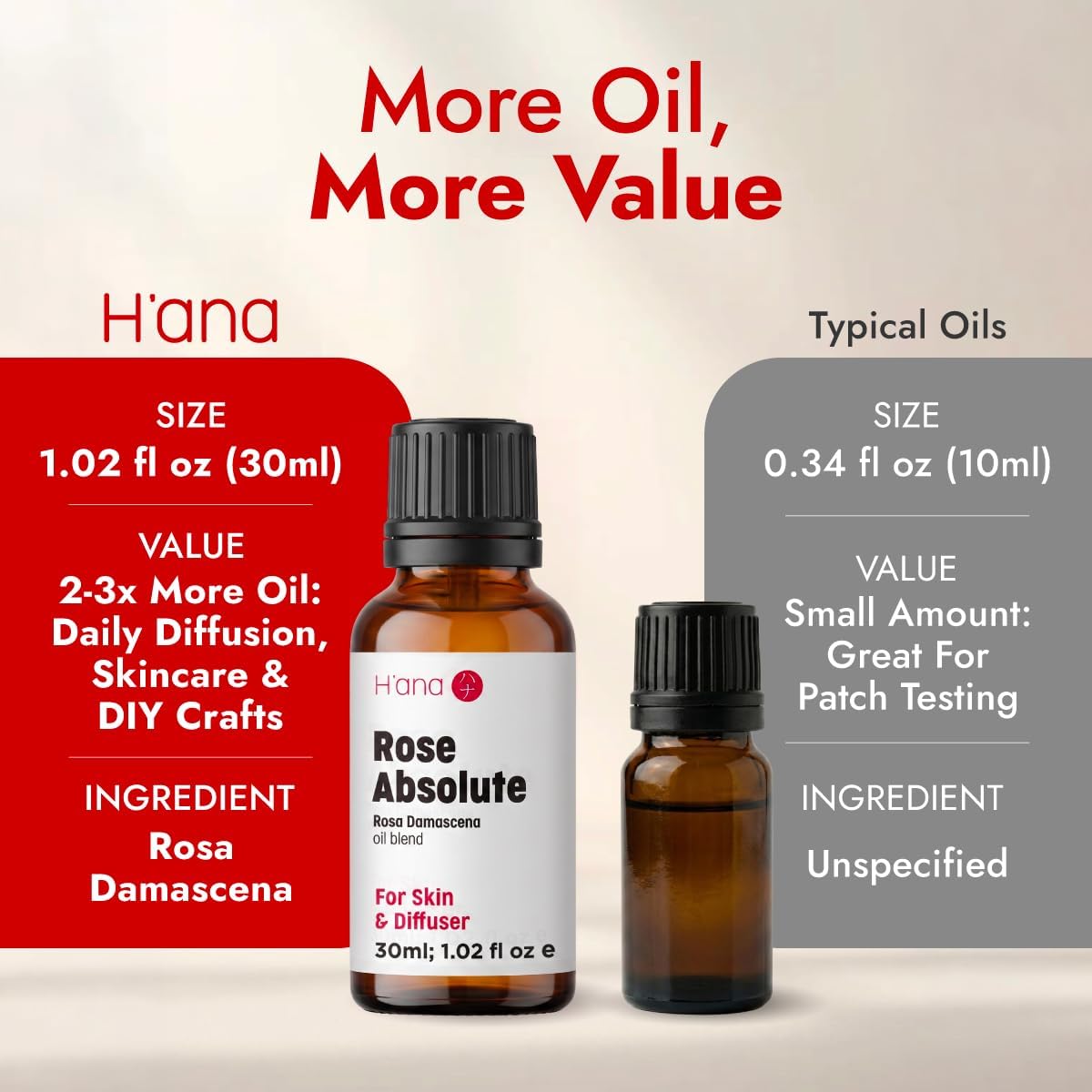 H'ana 100% Pure Rose Essential Oil for Aromatherapy- 1.02 Fl Oz