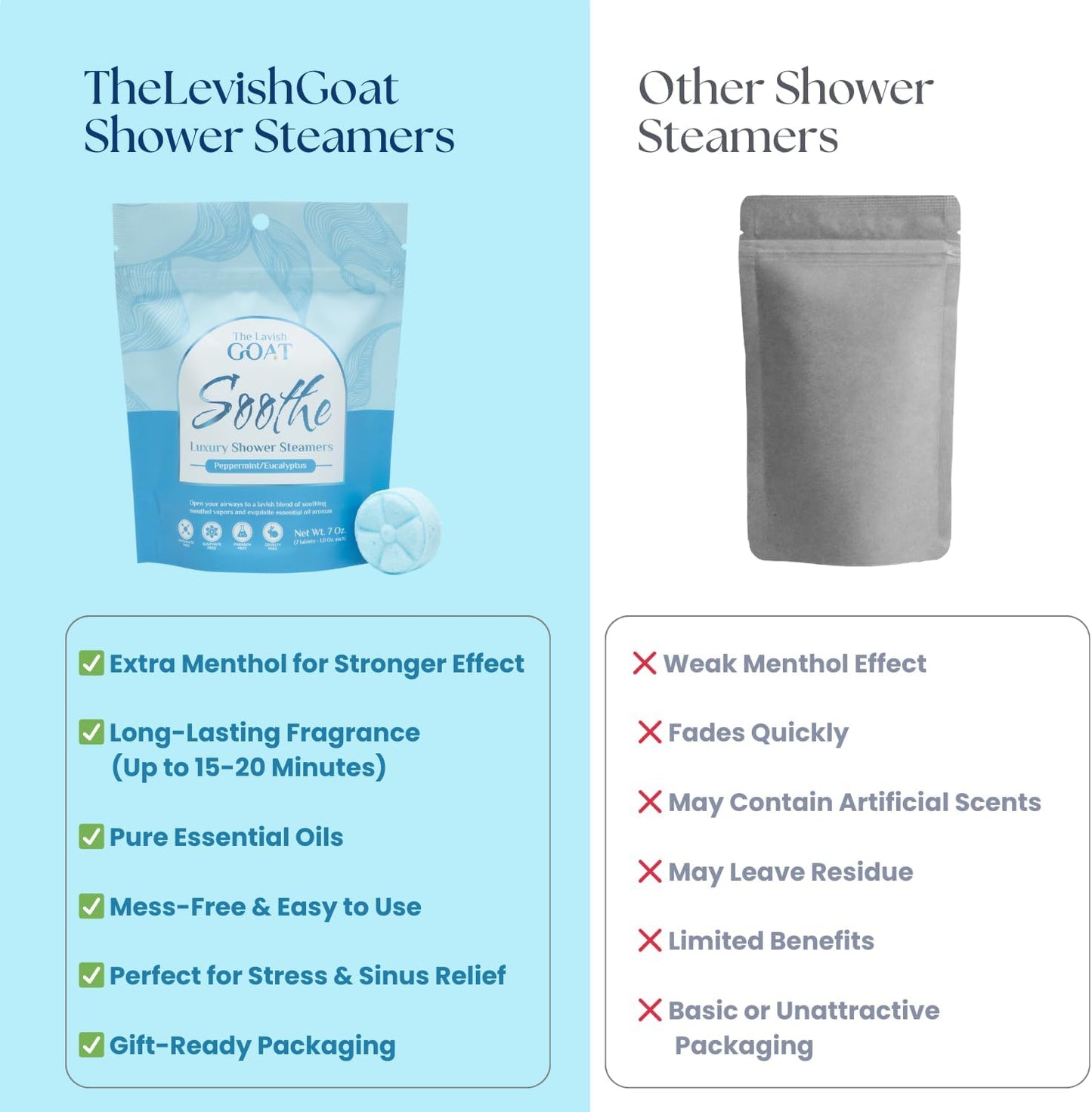 The Lavish Goat USA Made Shower Steamers 21 Count – Aromatherapy Shower Bombs - Tablets for Relaxation & Stress Relief