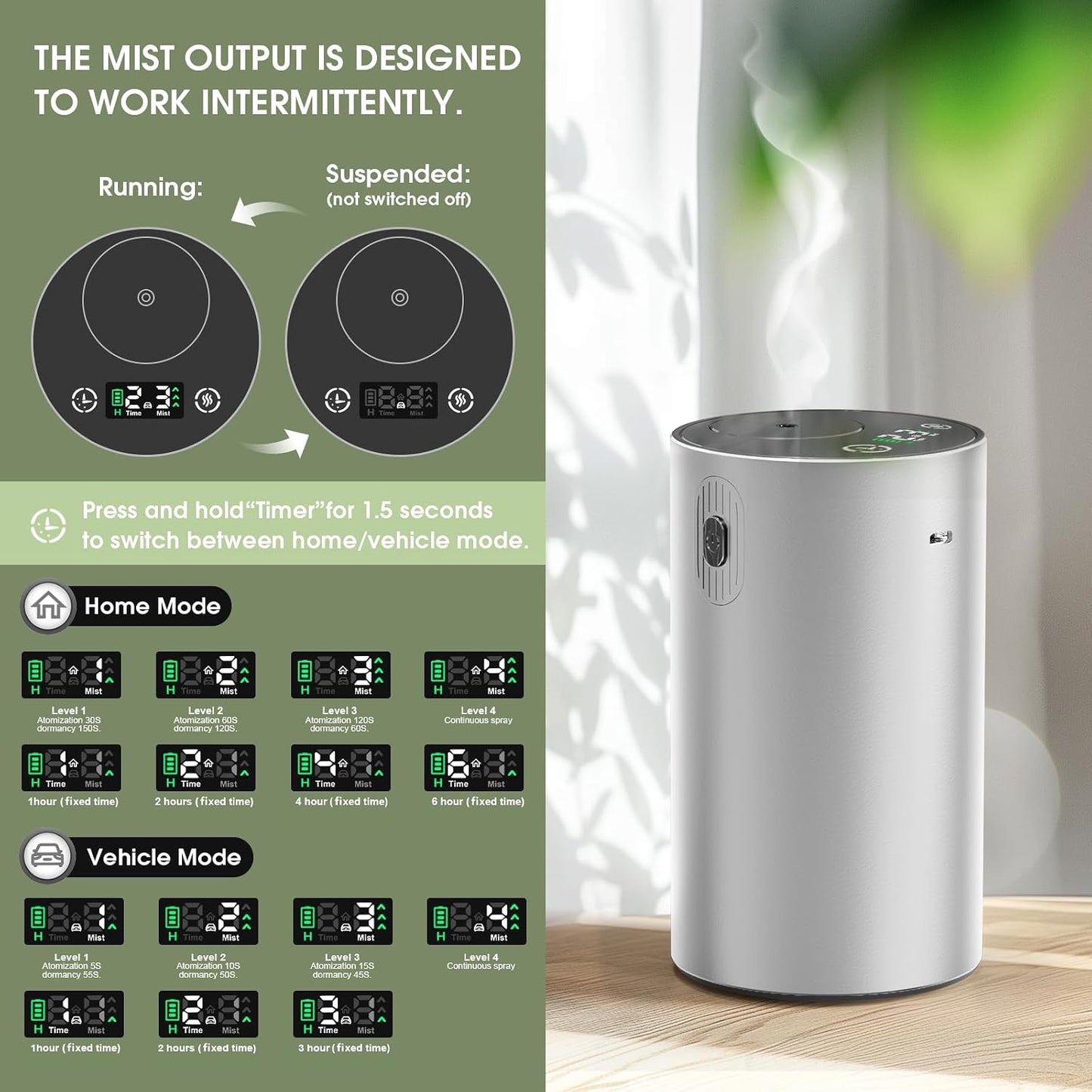 Waterless Essential Oil Diffuser,Rechargeable Aromatherapy Diffuser,Mini Scent Air Machine,Automatic Shut-Off,20ml Capacity Long-Lasting Endurance,7 Adjustable Mist Levels for Home,car,Room,Office