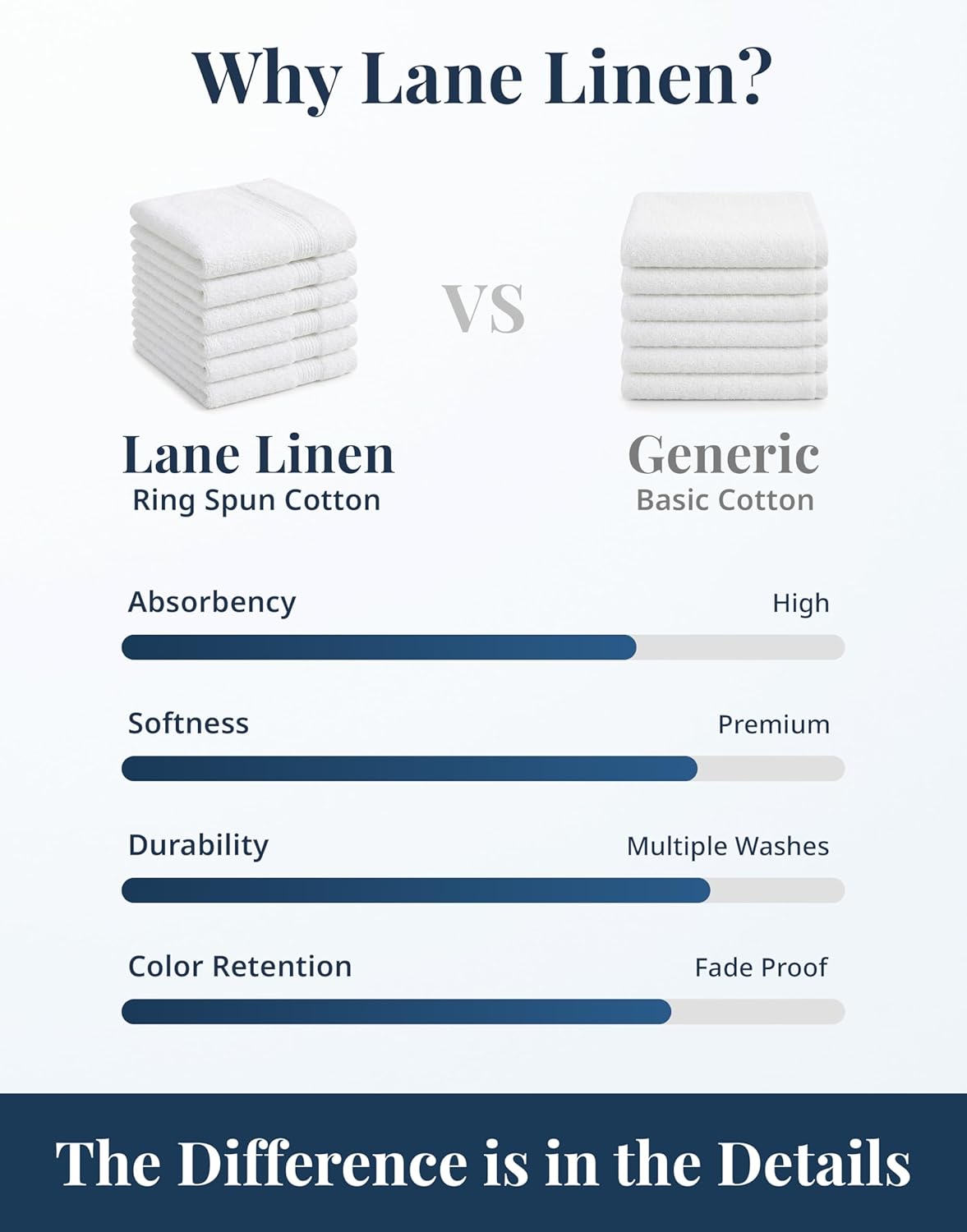 LANE LINEN Washcloths 6 Pack - Spa & Salon Quality - 100% Ring Spun Mercerized Cotton Face Towels - Very Soft & Absorbent Wash Cloths for Body, Beauty, Home, Gym - Fingertip Towels - 13"x13", Taupe