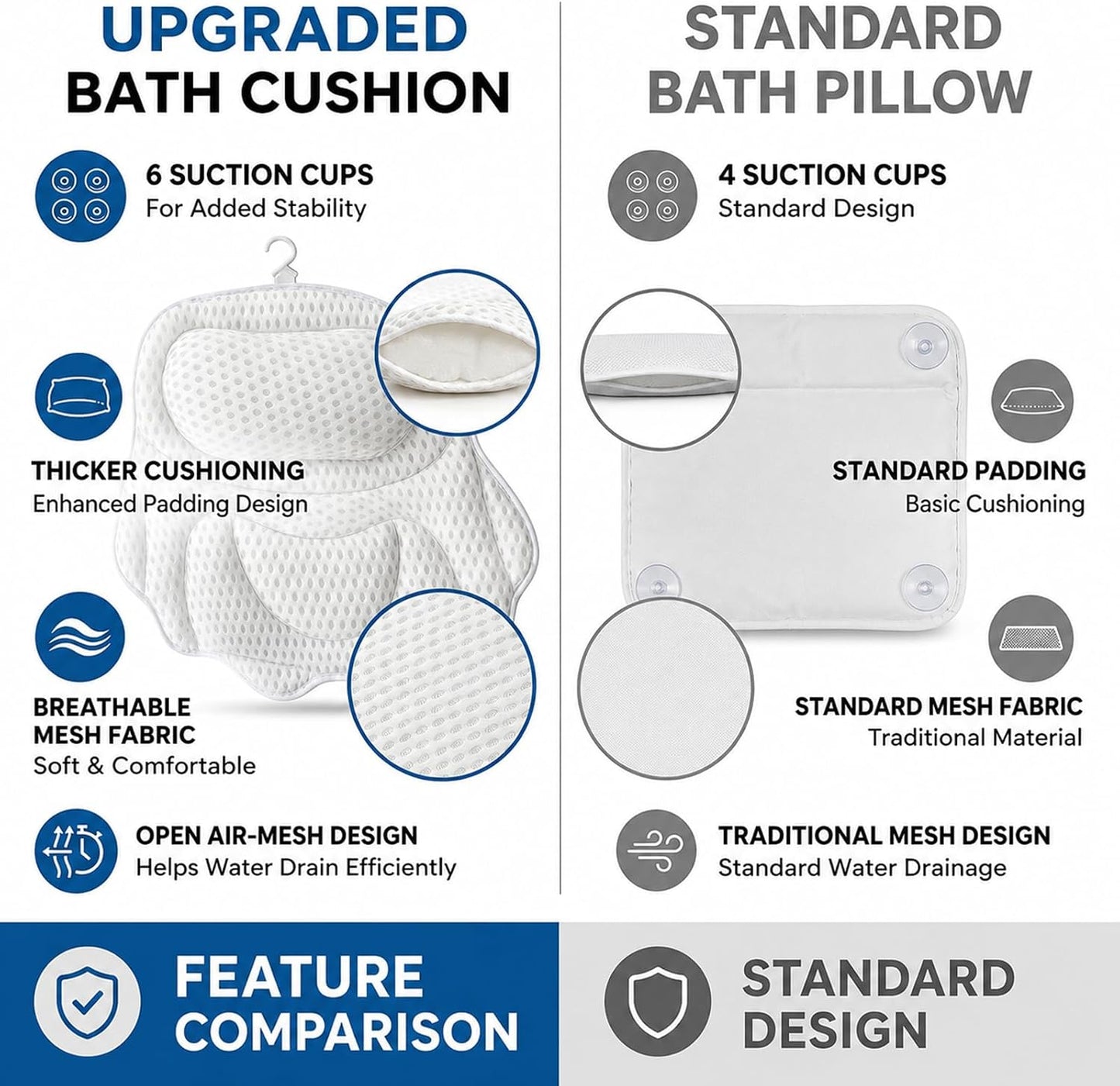 Luxury Bath Pillow for tub Supporting Head, Neck and Back, Ergonomic 4D Air Mesh Bathtub Cushion with 6 Non-Slip Suction Cups and Drying Hook for Soaking Tub and Home Spa Relaxation
