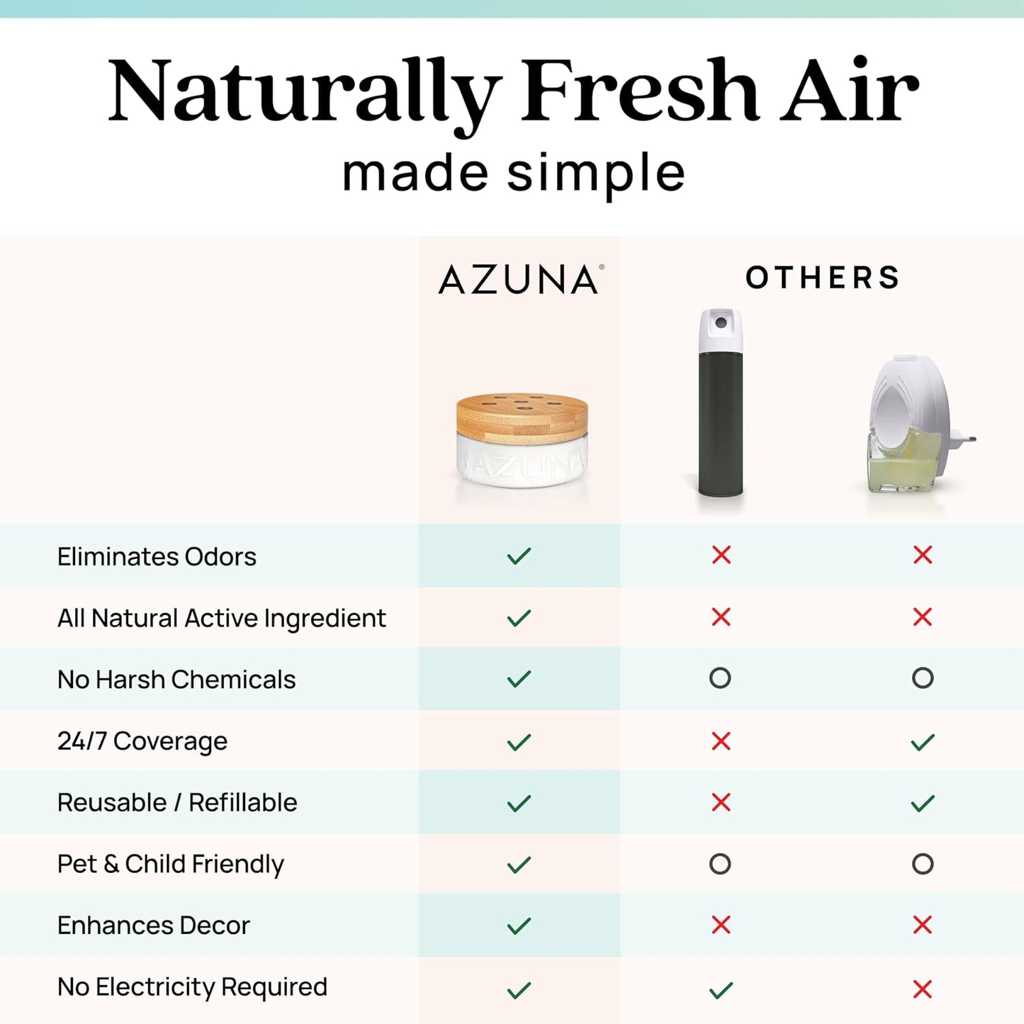 Azuna Air Freshener and Odor Eliminator for Strong Odor Gel 24oz Refill Pouch with Tea Tree Oil | Plant-Based & Long Lasting | Pet, Smoke, Home and Bathroom | Amalfi Breeze | Last 60-90 Days