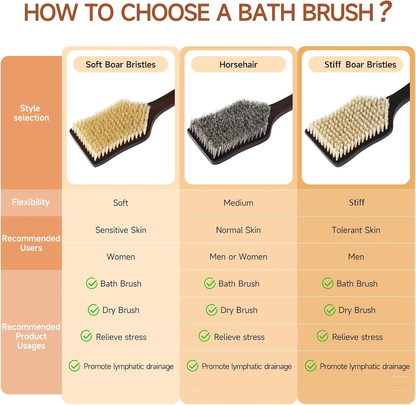 Back Scrubber Shower Brush,Dry Brushing Body Brush with 17.7 Inch Curved Long Handle, Natural Bristles for Lymphatic Drainage, Soft & Stiff Bristles Available (Natural Fiber, Medium)