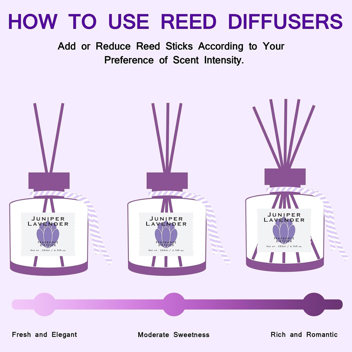 Juniper Lavender Reed Diffuser, 6.77OZ/200ML Large Capacity Natural Non-Toxic Oil, Long-Lasting Fragrance Reed Diffusers Set for Home and Bathroom, Aroma with 5 Reed Diffuser Sticks