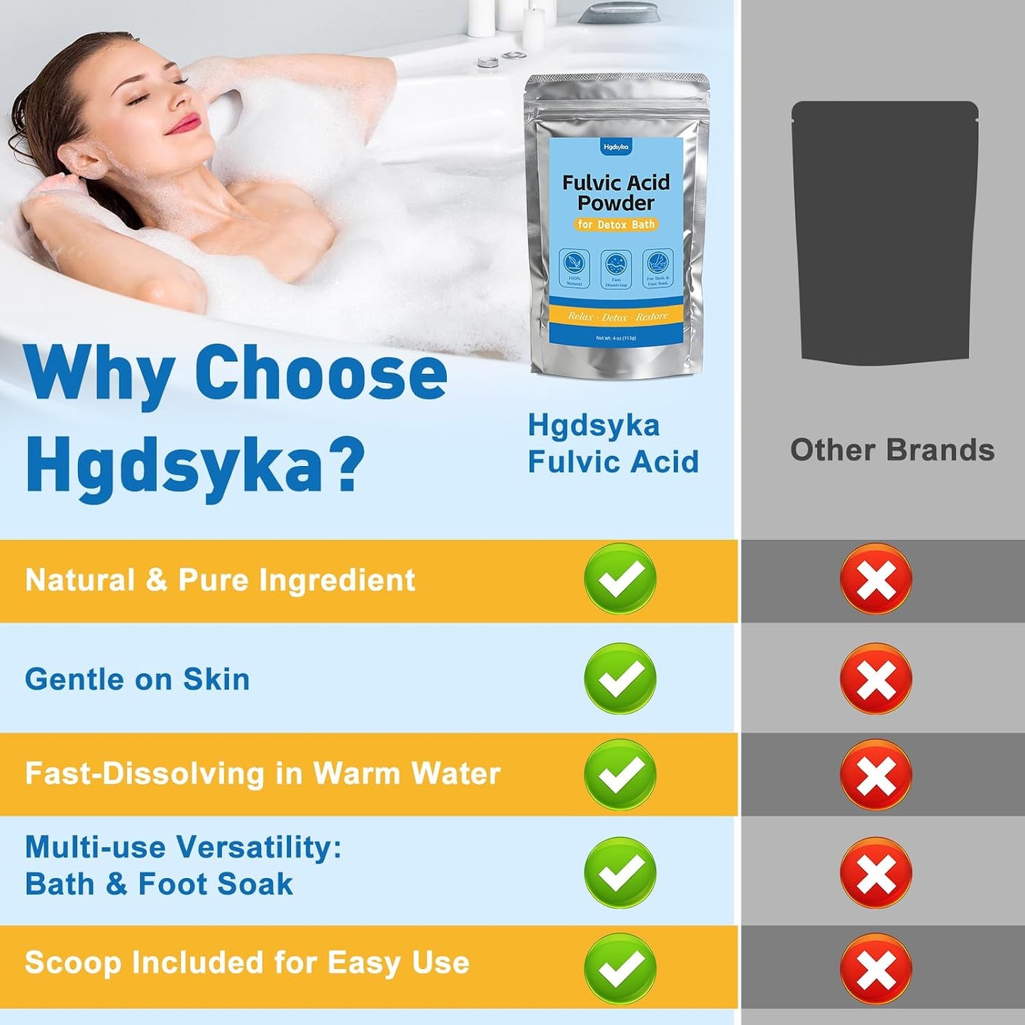 Fulvic Acid Detox Bath Soak Powder -4oz - Natural Mineral Bath Soak for Body & Foot Soak, Foot Soak for Tired Feet, Fast Dissolving Bath Powder, Gentle on Skin, Vegan Self Care, Includes 5g Scoop