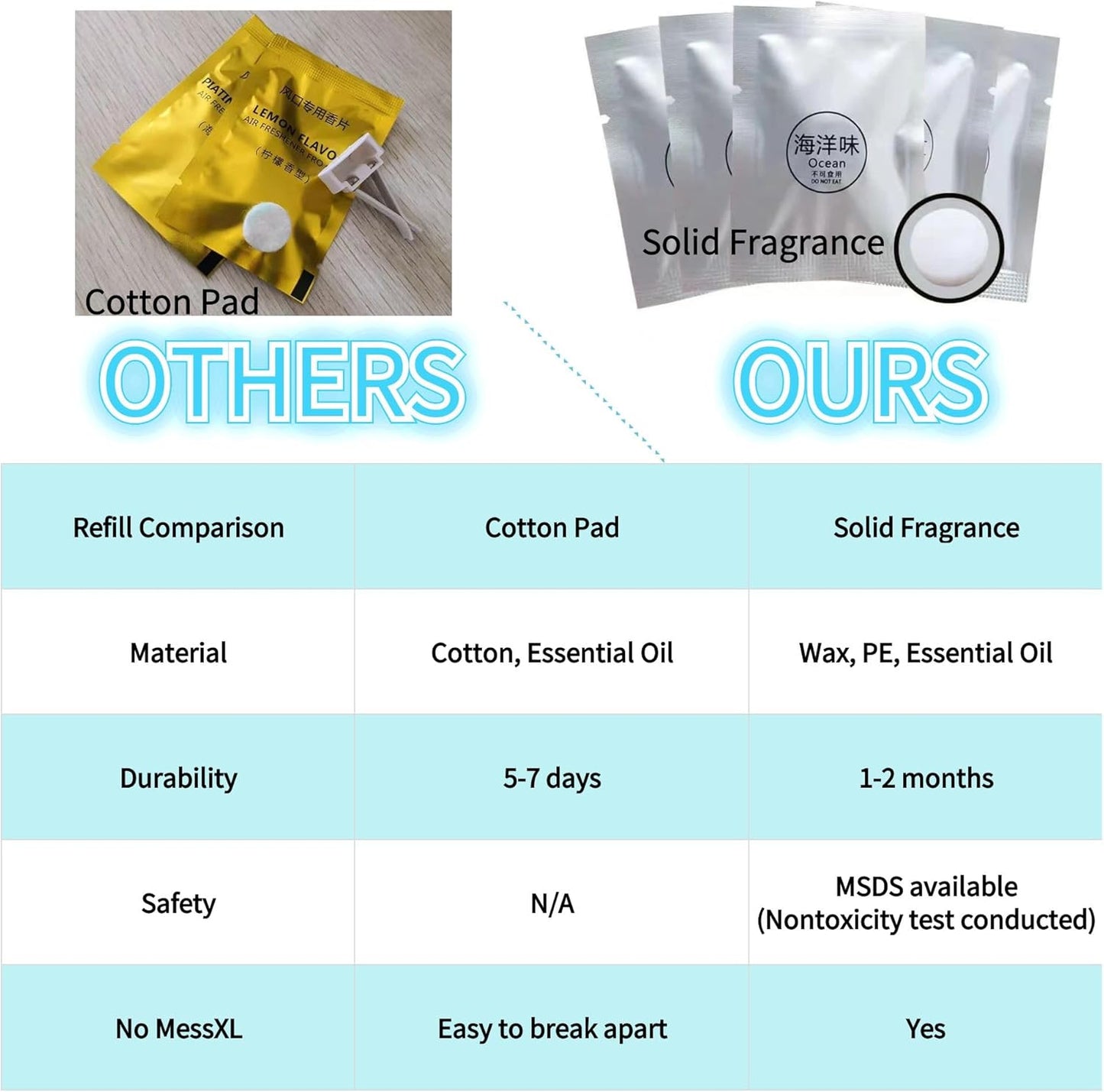 Car Air Freshener Refills, 30 Pcs Individual Package Car Air Vent Clip Replacement Pads Solid Fragrance Scent Air Freshener Refill Tablets (Cologne)