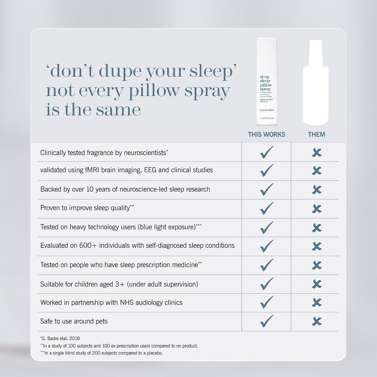 This Works Deep Sleep Pillow Spray 2.5 fl oz - Aromatherapy Sleep Mist