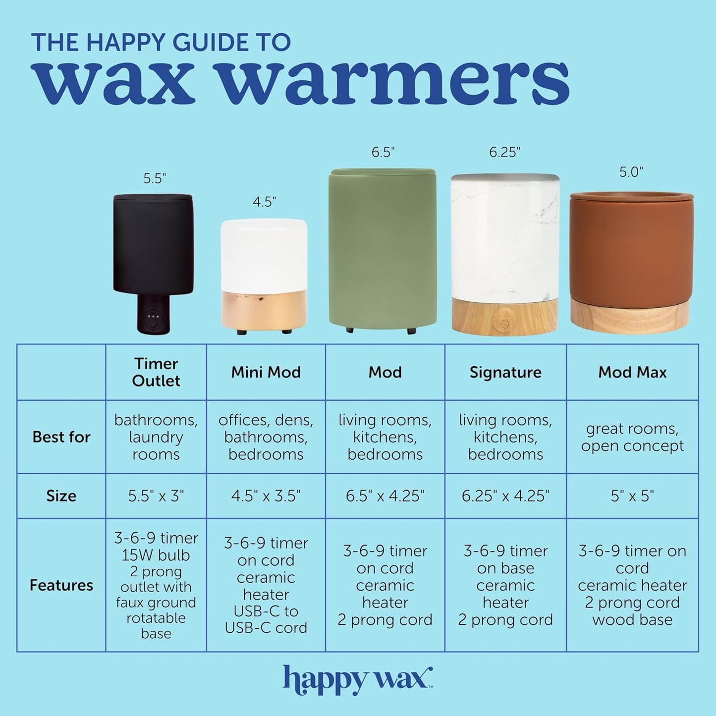 Happy Wax Black Outlet Warmer for Scented Wax - Compact Ceramic Wall Plug in for Home Fragrance - Small with Removable Silicone Dish