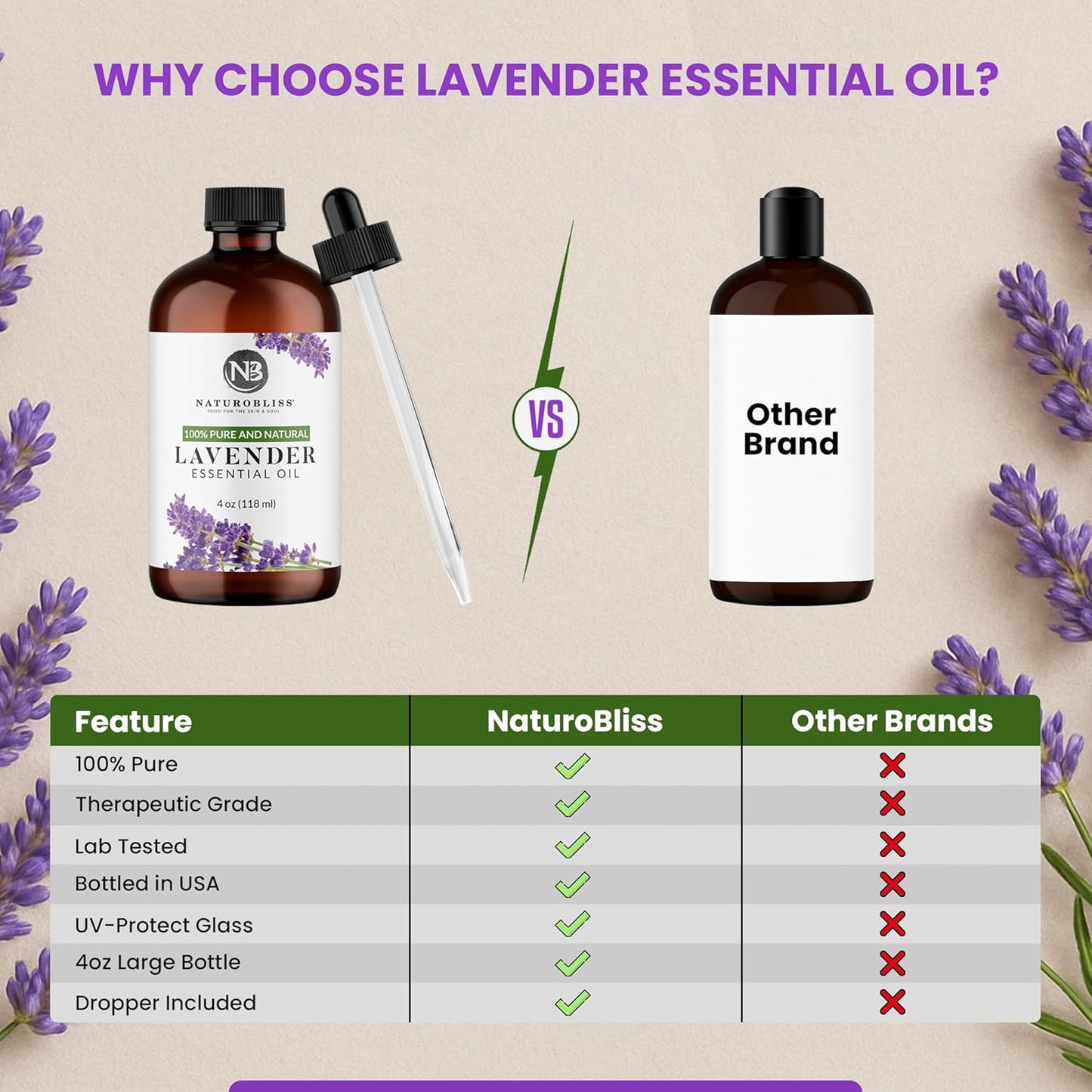 NaturoBliss Lavender Essential Oil with Glass Dropper - 100% Pure and Natural - Essential Oils for Diffuser, Aromatherapy, Soap and Candle Making, Lavender Essential Oil Pure, Lavender Oil, 4 Fl Oz