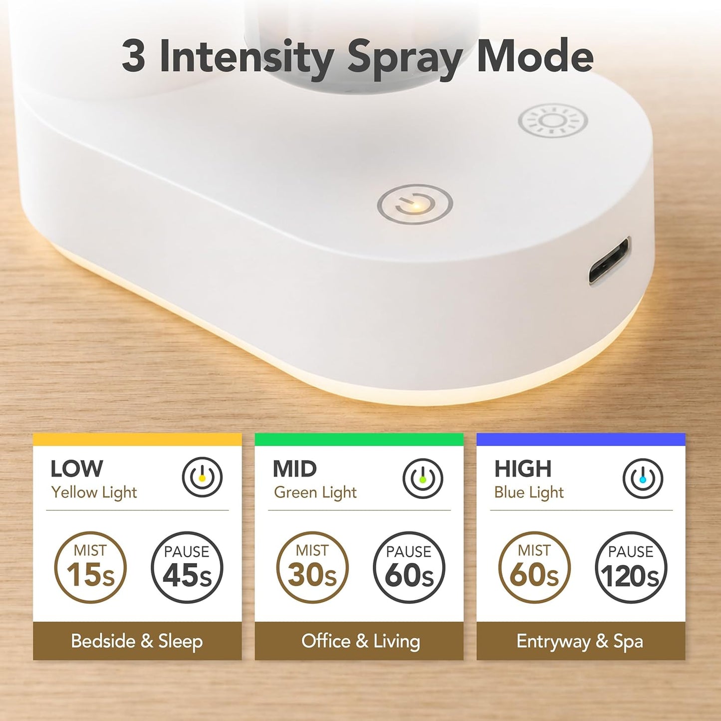 Waterless Essential Oil Diffuser Cordless Nebulizing Aroma Diffuser Whisper-Quiet 38dB USB-C Rechargeable Sculptural Korean Design Fits 10ml & 15ml Bottles Compact for Bedroom Office Spa