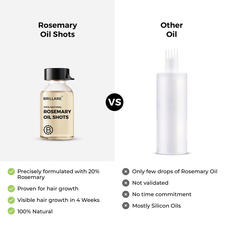 BRILLARE 20% Rosemary Oil Shots For Rapid Hair Growth | Improves Thickness | Controls Hair Fall & Nourishes Scalp | 100% Natural, Non Greasy Hair Oil Shots For Men & Women