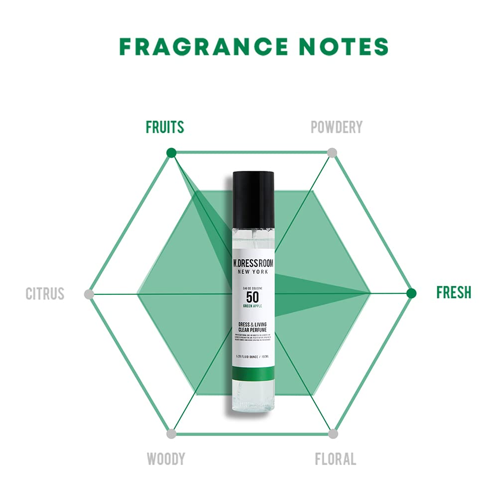W.Dressroom Dress & Living Clear Perfume Spray Set of 2 – No.50 Green Apple + No.98 Secret Musk | Room & Fabric Spray, Odor Eliminating, Hypoallergenic Fragrance Mist, Travel Size Perfume Gift Set