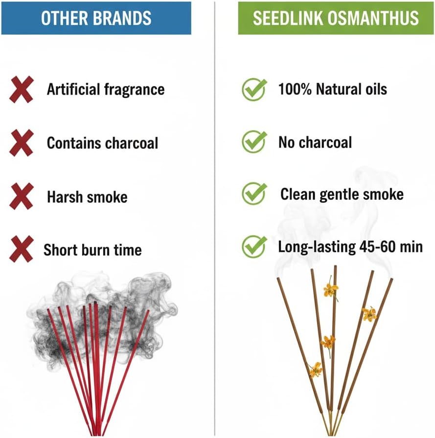 Seedlink Natural Sandalwood Incense Sticks - 300 Premium Hand-Dipped Sticks for Meditation, Yoga, and Aromatherapy - Authentic Calming Scent for Stress Relief