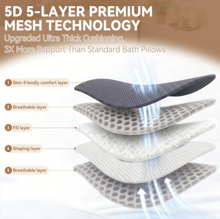 Poemland Bath Pillow for Tub, Extra Thick Full Body Bath Pillow with Head & Neck Support, 5D Mesh Breathable Spa Cushion, 144 Non-Slip Suction Cups, Quick Dry for Home Spa Relaxation, Grey