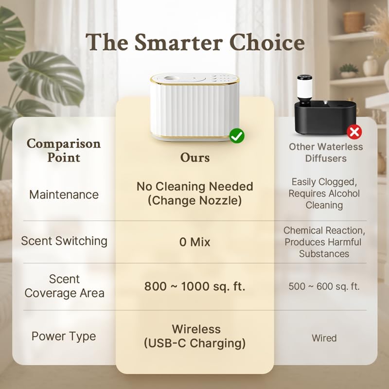 Waterless Diffuser for Home Essential Oil Diffuser, Wireless Aromatherapy Diffuser with 4 Mist Levels, 3 Time Setting, Portable Aroma Diffuser, Mini Home Fragrance for Bedroom, Office, Studio