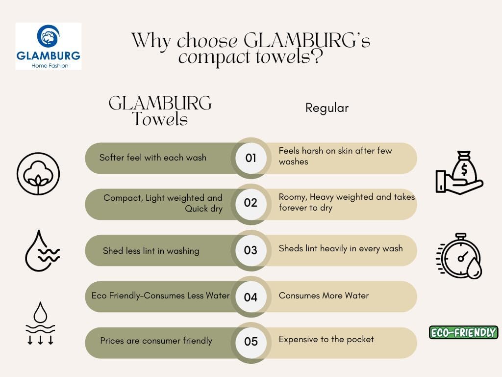 GLAMBURG 100% Cotton 2 Pack Oversized Bath Towel Set 28x55 Inches, Ultra Soft Highly Absorbant Compact Quickdry & Lightweight Large Bath Towels, Ideal for Gym Travel Camp Pool - Black