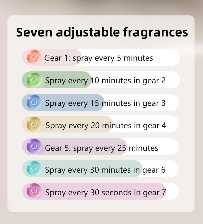 Waterless Essential Oil Diffuser for Home Office Travel Ultrasonic Aromatherapy Small Cordless Diffuser with 7 Mist Modes for Bedroom Bathroom Hotel Car Portable Air Freshener & Scent Machine