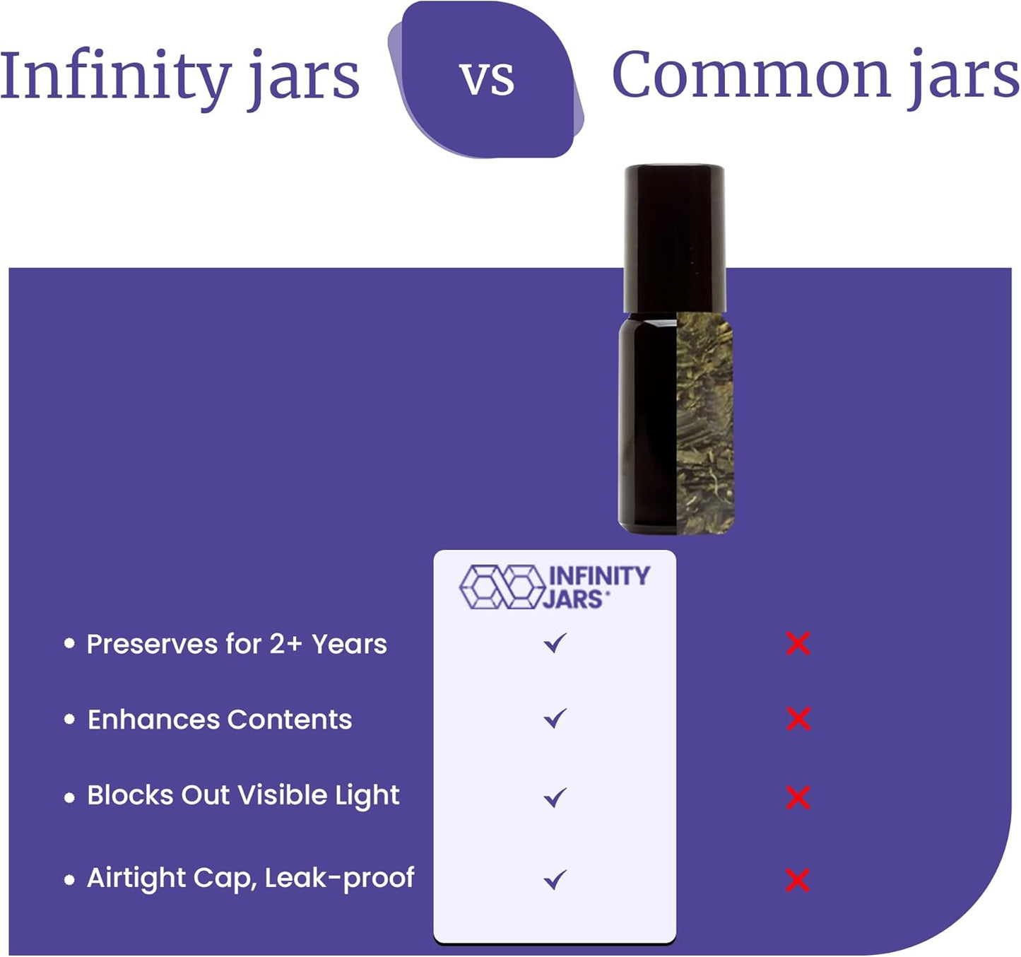 Infinity Jars Black Ultraviolet Glass Bottle 10 Ml (.34 fl OZ) w/Glass Ball Roll on Tip Screw top Bottle for Essential oil, Airtight Cosmetic Containers Roller Bottles with Black Cap 3-Pack