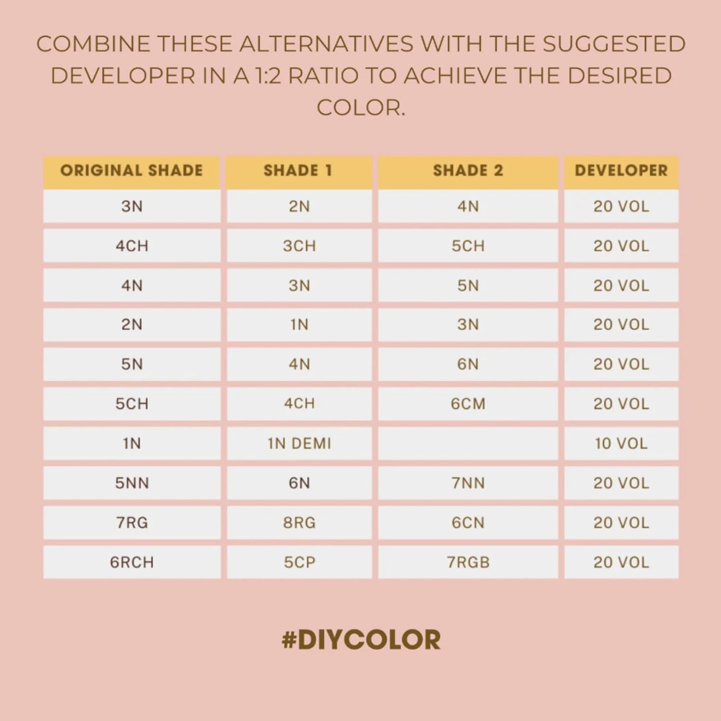 One N' Only Permanent Hair Color - Permanent Hair Dye Made with Argan Oil - Delivers Rich, Accurate Tones with Gray Coverage - Improves Moisture & Elasticity - 3NN Rich Natural Dark Brown (3 oz)