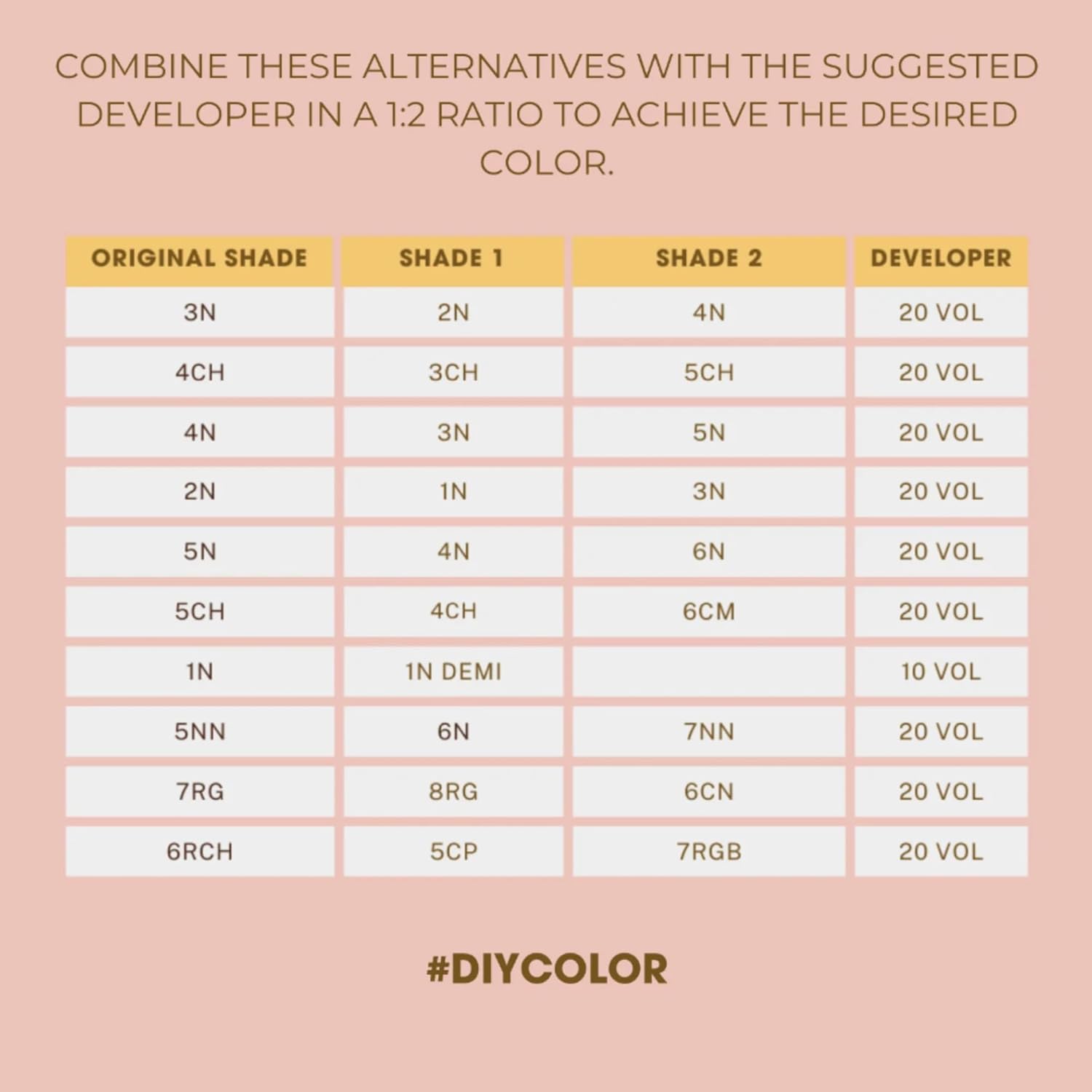 One N' Only Permanent Hair Color - Permanent Hair Dye Made with Argan Oil - Delivers Rich, Accurate Tones with Gray Coverage - Improves Moisture & Elasticity - 3NN Rich Natural Dark Brown (3 oz)
