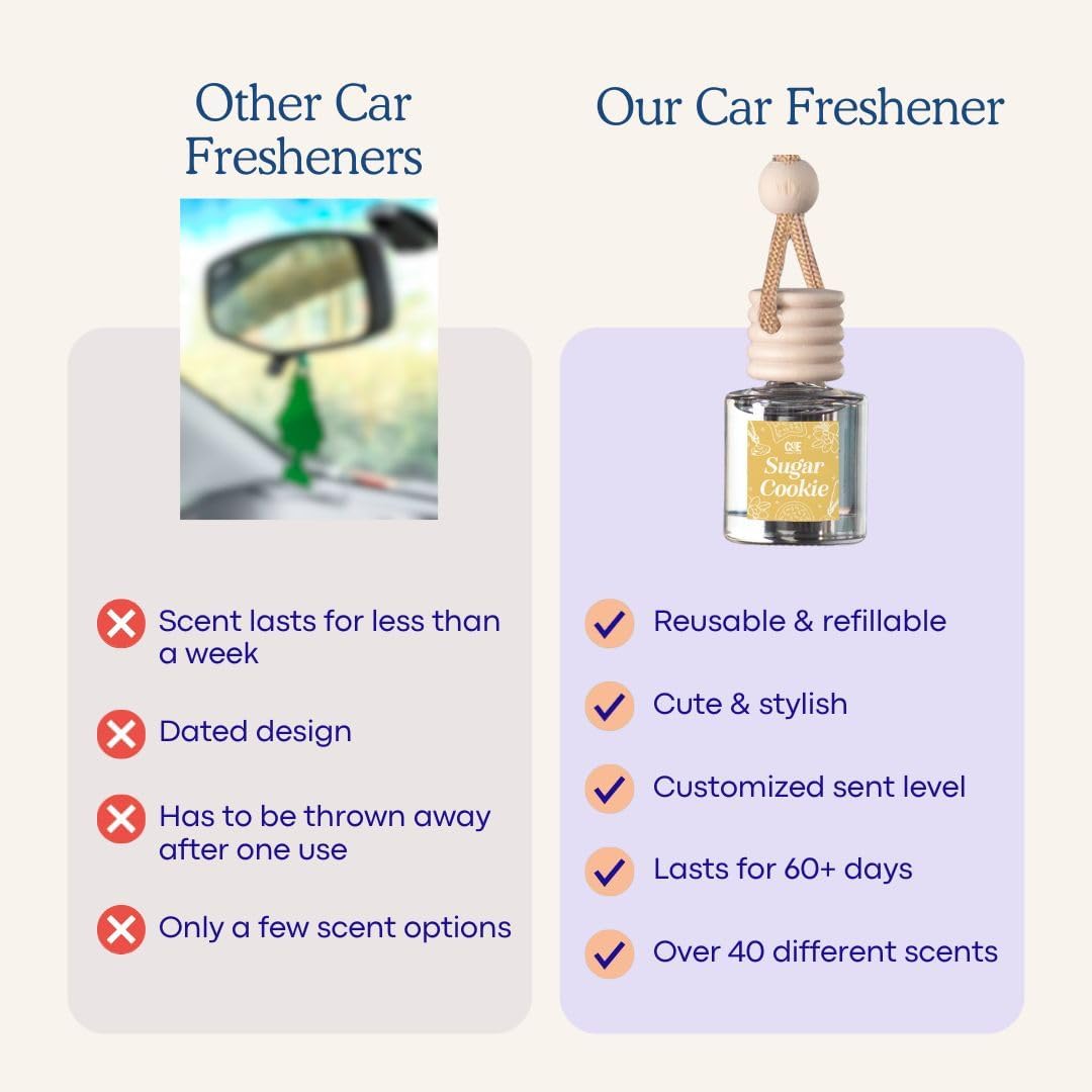 CANDECraftCo Car Air Hanging Fragrance Oil, Car Auto Freshener for Essential Oils, Scents Fragrance Aromatherapy Automobile Diffuser, Long Lasting (Cactus Bloom)