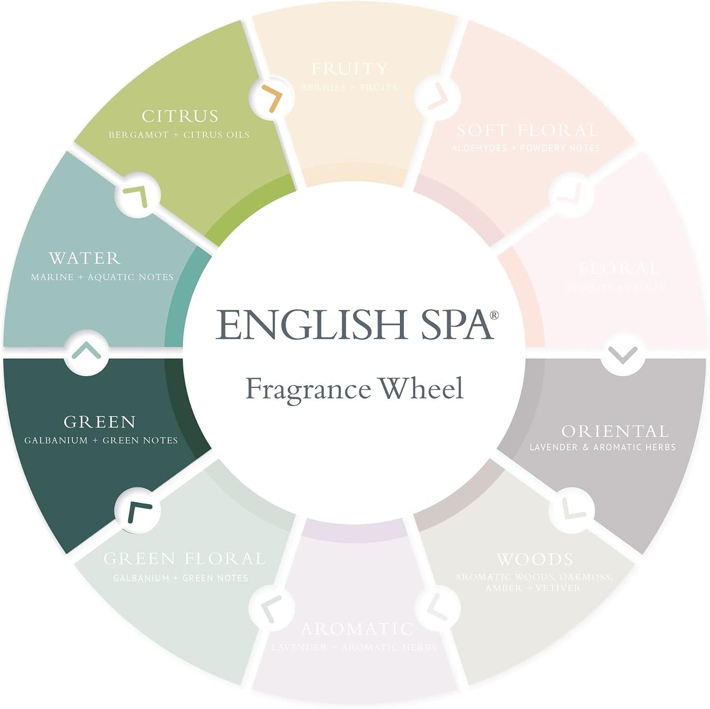 English Spa Room Spray - 3.5oz - Sea grass, lemon, and lily of the valley - For the entire home, bathroom, and travel