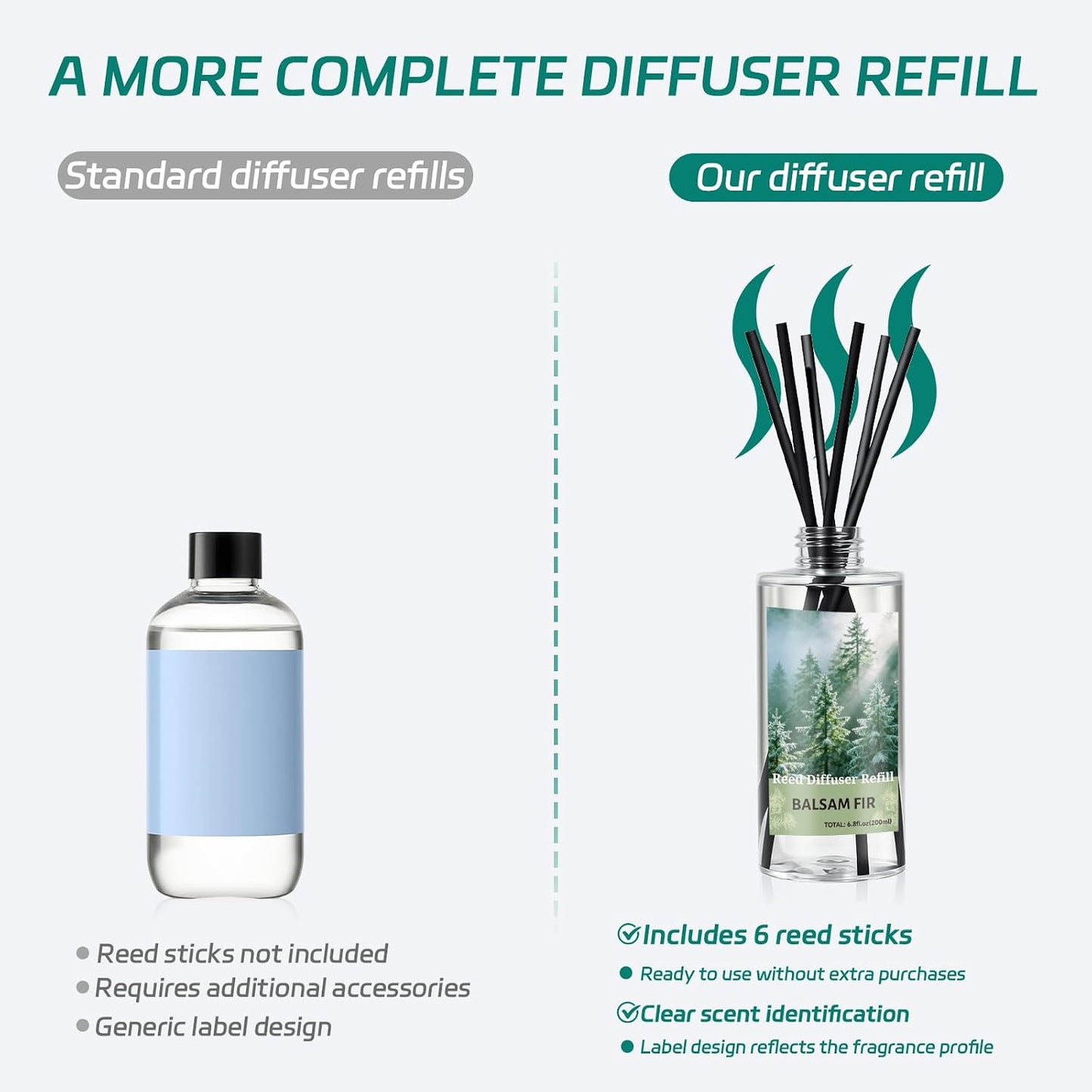 SCENTORINI Reed Diffuser Oil Refill, Balsam Fir Diffuser Oil 6.76 Fl Oz, Natural Scented Essential Oil Refill Long Lasting Summer Home Fragrance for Room Spa Aromatherapy Bathroom Home Decor