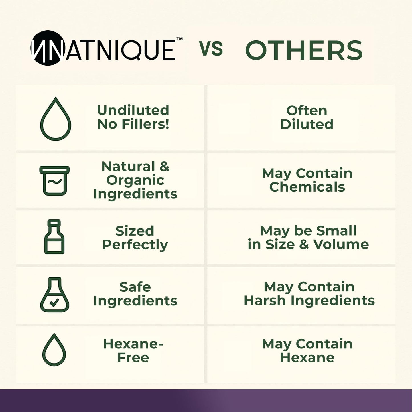 Natnique Rosemary Castor Oil – 100% Pure Cold-Pressed Organic Hair Growth Oil, Hexane-Free Scalp Serum & Moisturizing Treatment for Dry Scalp, Fuller Hair, Stronger Roots & Natural Care – 2oz