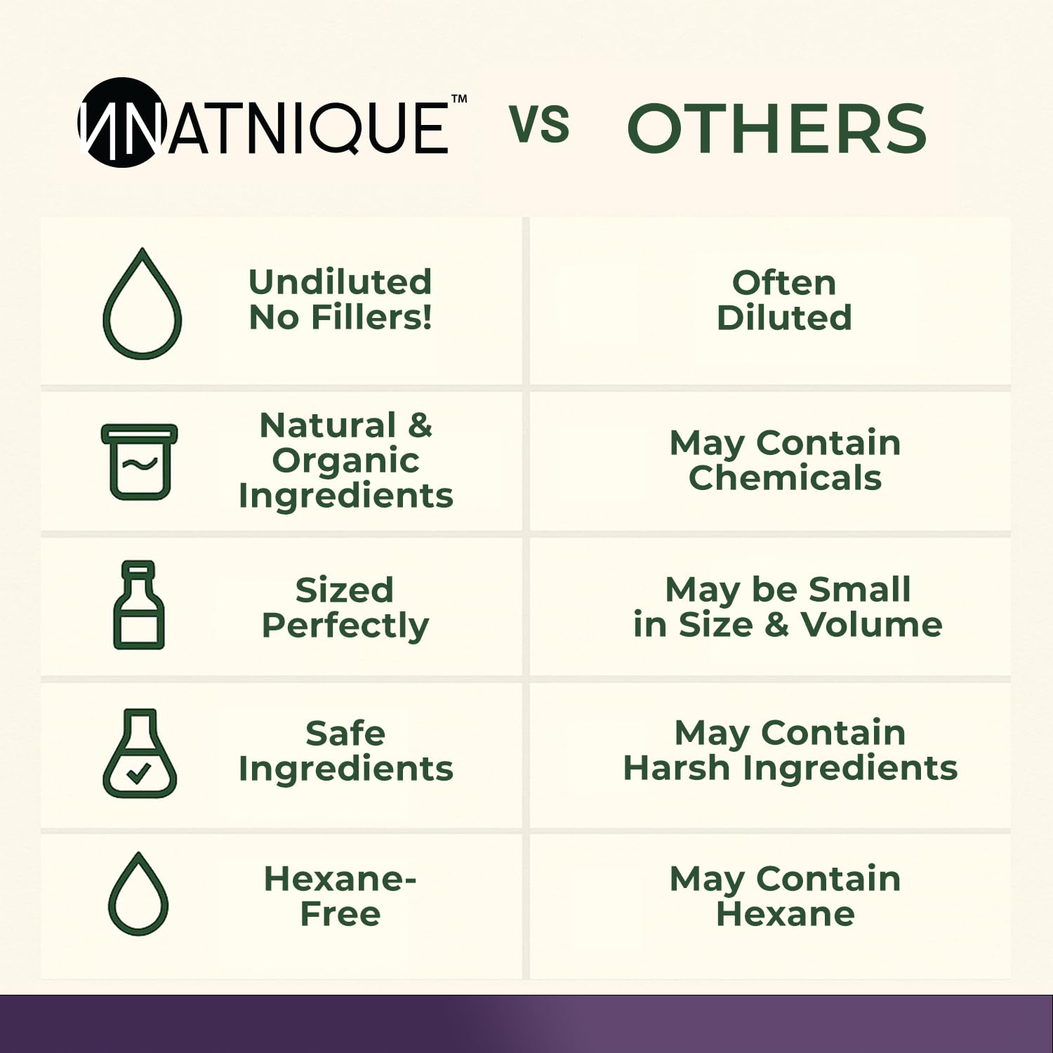 Natnique Rosemary Castor Oil – 100% Pure Cold-Pressed Organic Hair Growth Oil, Hexane-Free Scalp Serum & Moisturizing Treatment for Dry Scalp, Fuller Hair, Stronger Roots & Natural Care – 2oz