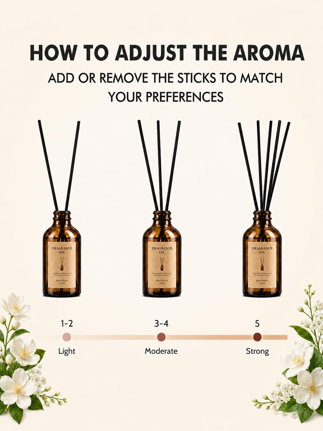 Reed Diffuser Set, 110mL/3.72 Fl.Oz Natural Laboratory Series, Long Lasting Premium Fragrance Oil Diffuser with Rattan Sticks, for Home Bedroom Bathroom Office, Aromatherapy & Housewarming Gift