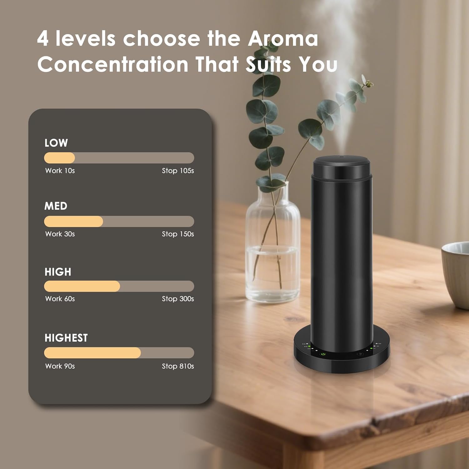 Waterless Scent Essential Oil Diffuser for Hotel,Whole House,Large Room, Office，Home，200ML Large Capacity, Covering 1500 Square feet (L-200ml)