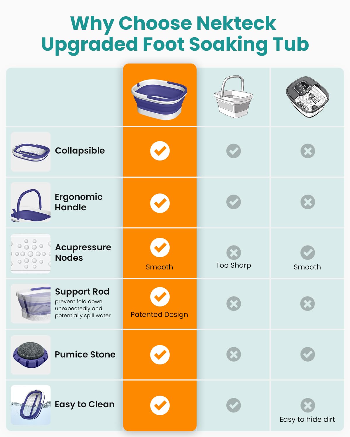 Nekteck Foot Soaking Tub Collapsible Bucket for Foot Bath Soak Tub, Feet Basin Soaker with 138 Acupressure Nodes and Pumice Stone for Feet Health Foot Spa, Gifts for Men Women Dad Mom, Purple
