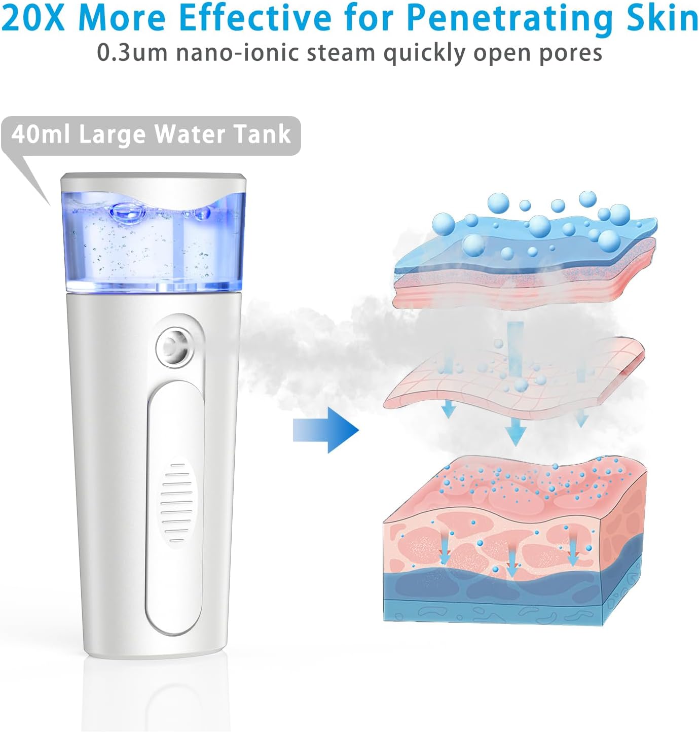 withthesun Portable Nano Face Mister, Facial Steamer, USB Rechargeable Cool Mist Sprayer, 40ml Visual Water Tank, Nano Mister for Eyelash Extensions, Facial Deep Cleaning, Makeup (White)