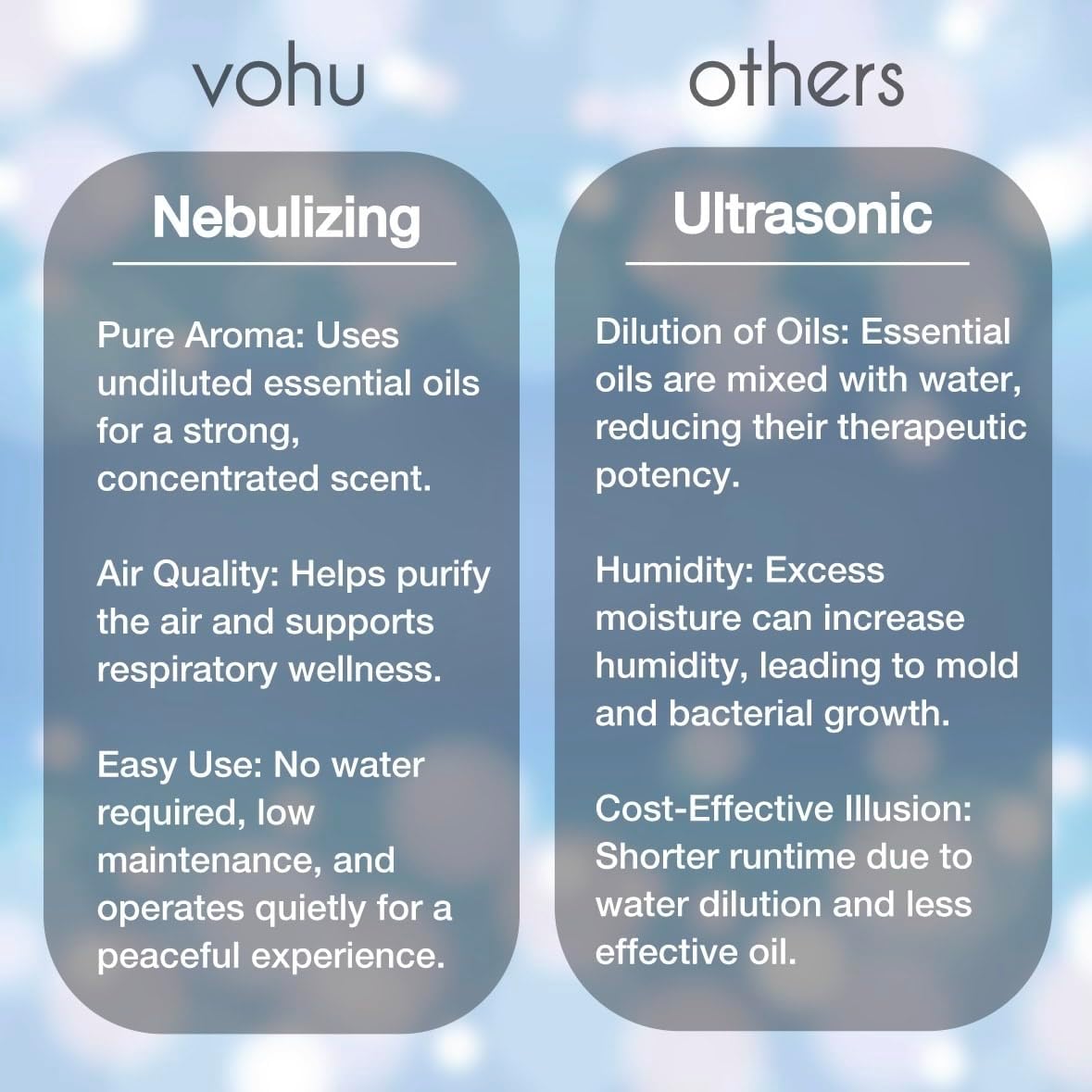 Smart Scent Diffuser – 2-in-1 for Car & Home, Waterless Essential Oil Air Freshener, Auto-On/Off Vibration Sensor, Quiet, USB-C Rechargeable, 2000mAh Battery
