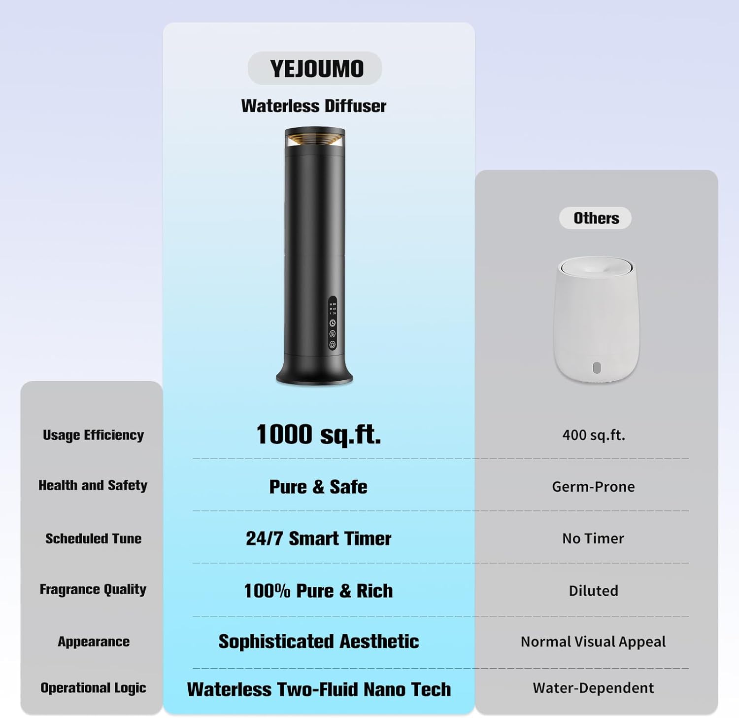 Waterless Essential Oil Diffuser, 1200 Sq Ft Nebulizing Scent Air Machine, Remote Control, Ultra-Quiet Dry Mist Aromatherapy Diffuser for Large Home Office Hotel Spa, 5 Oils Starter Kit Included