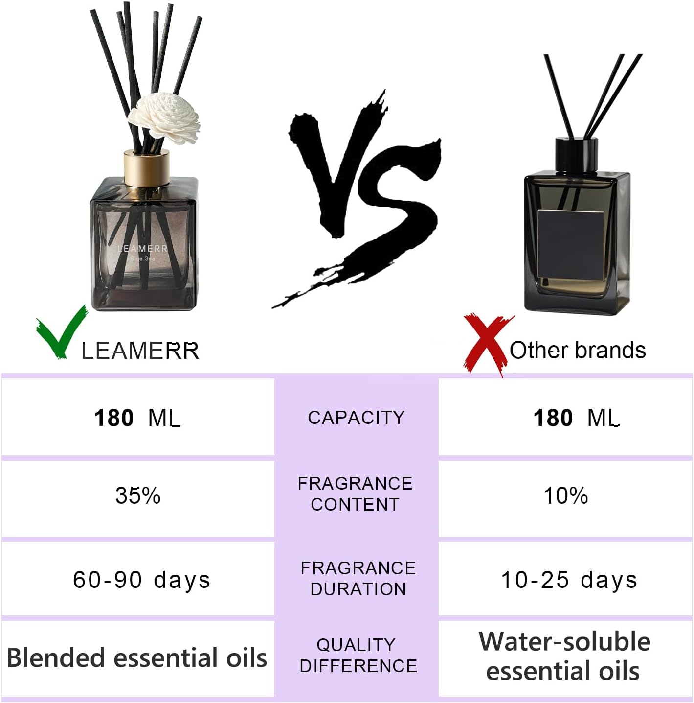 Reed Diffuser Set, 6.1 oz (180 ml) Tropical Fruit Scented Diffuser with Sticks Long-Lasting Home Fragrance Reed Diffuser for Home Room Office Bathroom Shelf Decor