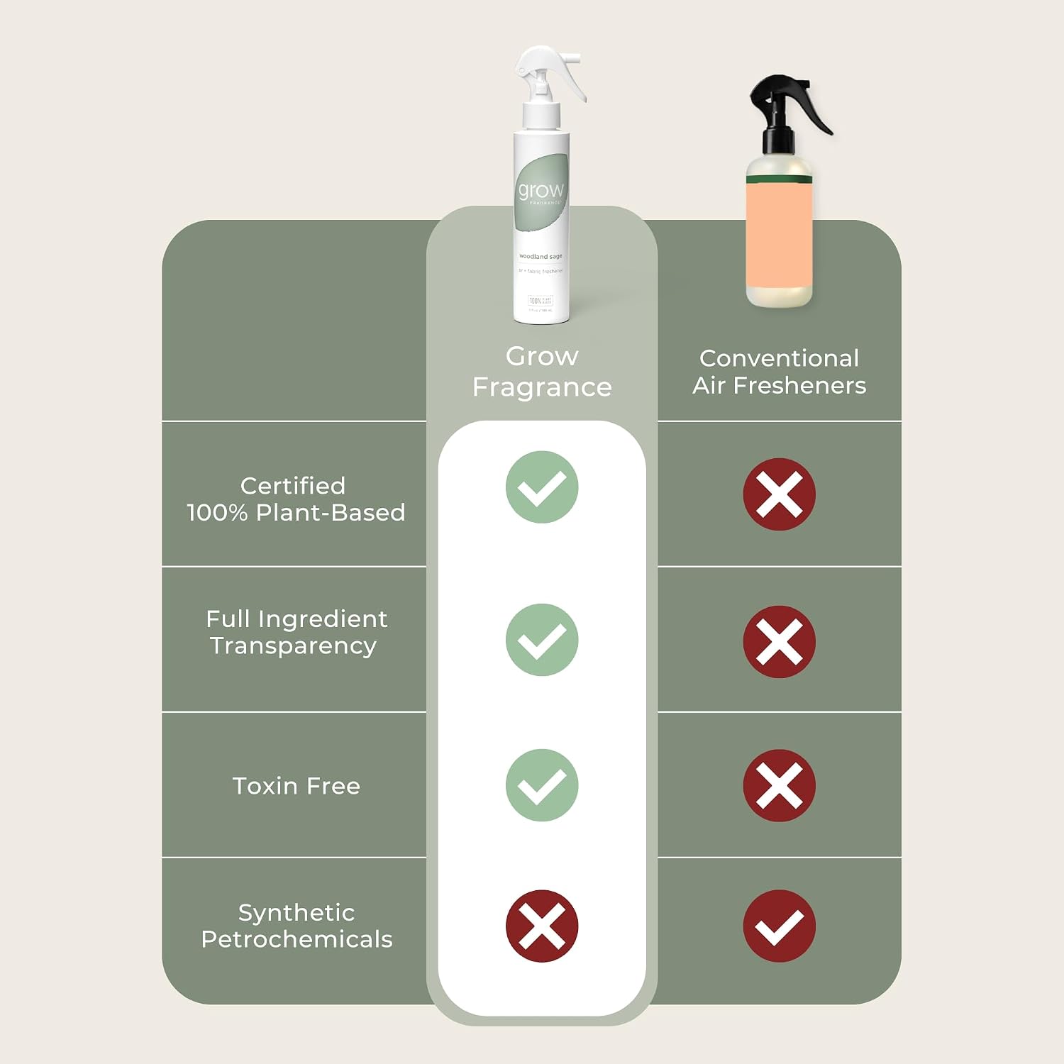 Grow Fragrance Certified Non Toxic, 100% Plant Based Fabric and Room Air Freshener Spray. Made with All Natural Essential Oils (Woodland Sage & Pacific Driftwood 2 pack) 2 x 5oz