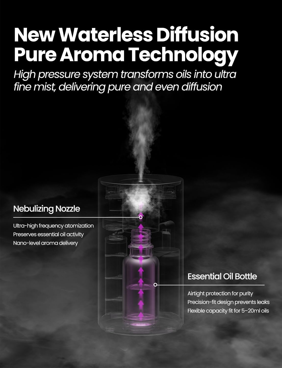 Waterless Essential Oil Diffuser, Rechargeable Scent Diffusers with 3 Mist Levels & Timers, Portable Aromatherapy Diffuser for Home Car Room Studio Office, Cosmic Orange