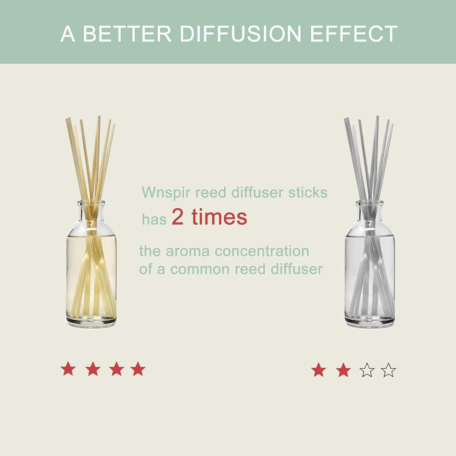 4mm Reed Diffuser Sticks,10 Inch Natural Rattan Wood Sticks,Diffuser Refills,Essential Oil Aroma Diffuser Replacements Sticks for Home,Office (Natural Color 4mm 10inch 80PCS)