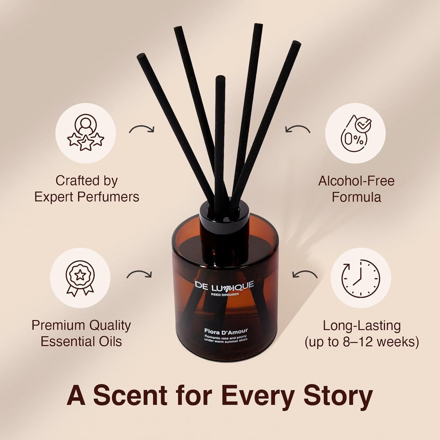 Citrus Meadow Scent Luxury Reed Diffuser – with Orange, Lemon, Thyme & Hay – Long-Lasting Diffusers for Home, Premium Essential Oils for Bedroom, Bathroom & Office