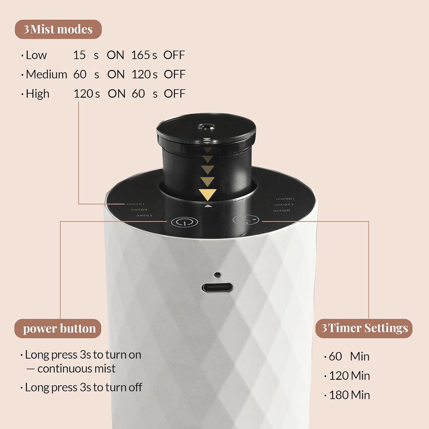Waterless Essential Oil Diffuser - Portable Aromatherapy Scent Machine with 3 Mist Modes & Timer