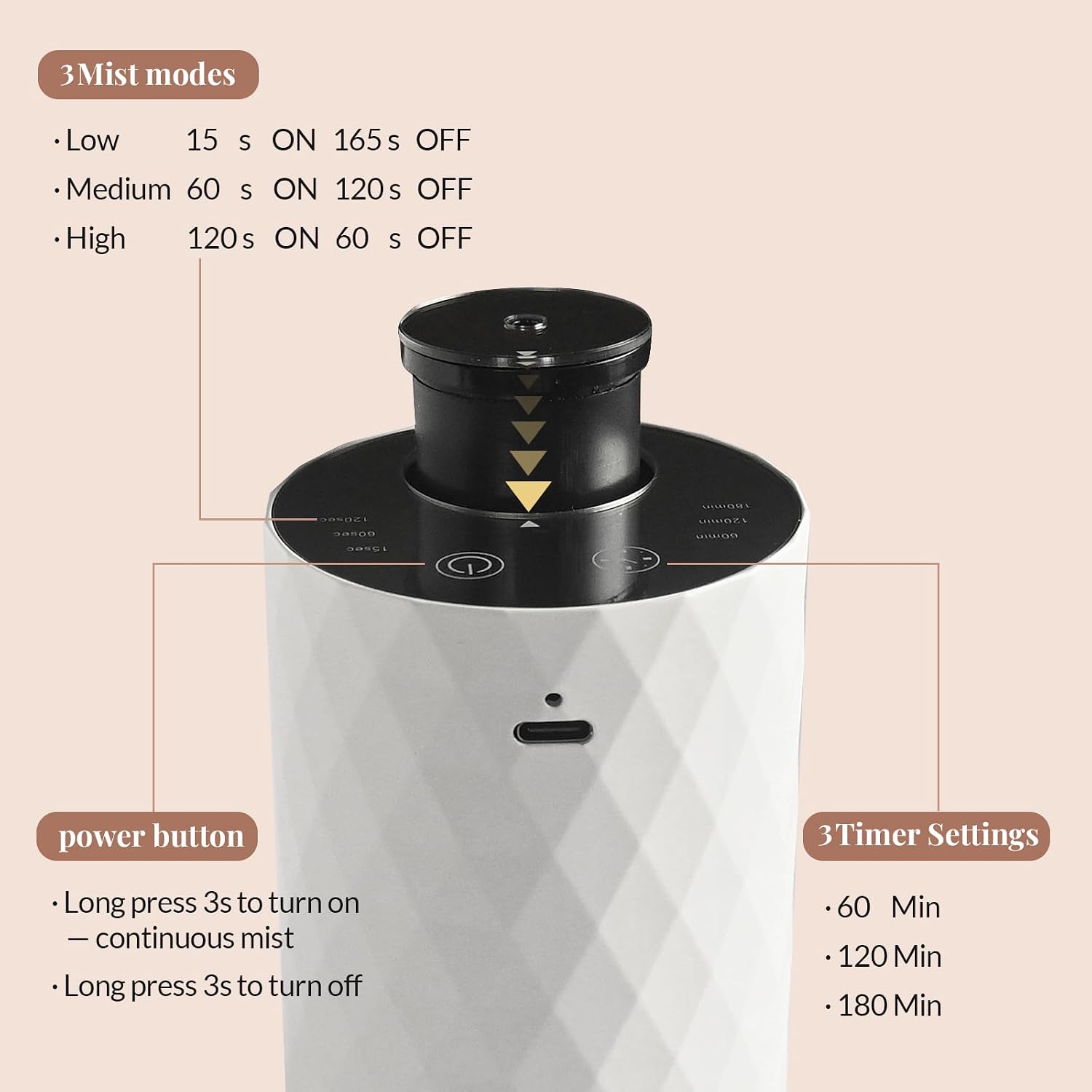 Waterless Essential Oil Diffuser - Portable Aromatherapy Scent Machine with 3 Mist Modes & Timer
