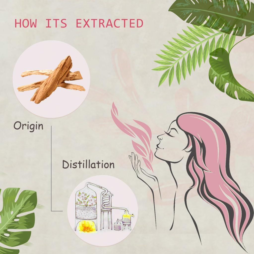 2-Pack Sandalwood Essential Oil - 100% Pure Organic Natural Plant (Santalum Album) Sandalwood Oil for Diffuser, Aroma, Spa, Massage, Yoga, Perfume, 2x10ML